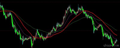 [文华财经指标]成本均线